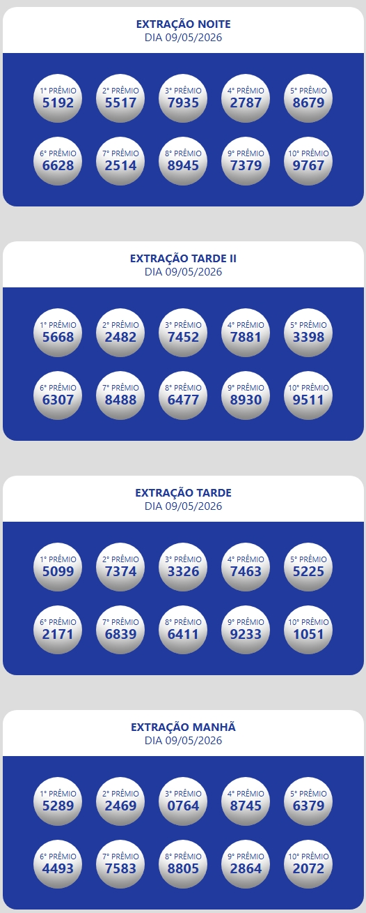 Números sorteados da loteria nas extrações da manhã, tarde e tarde II e noite.