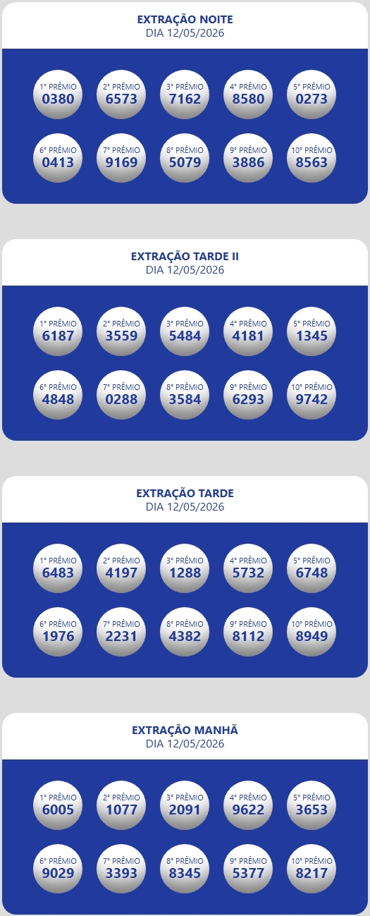 Números sorteados da loteria nas extrações da manhã, tarde e tarde II e noite.