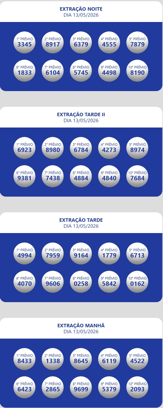 Números sorteados da loteria nas extrações da manhã, tarde e tarde II e noite.