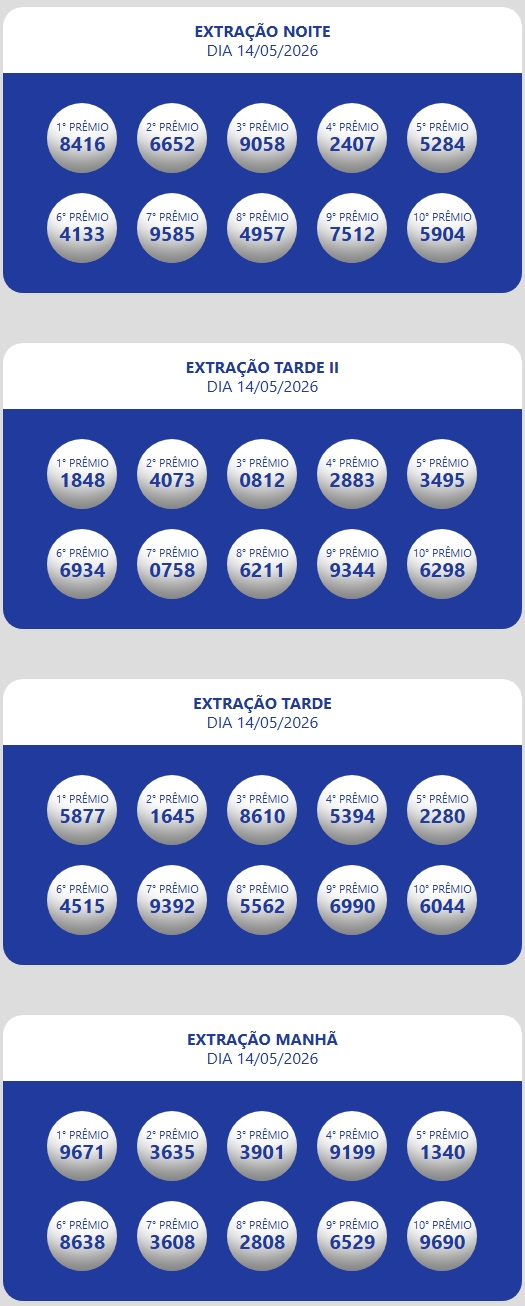 Números sorteados da loteria nas extrações da manhã, tarde e tarde II e noite.