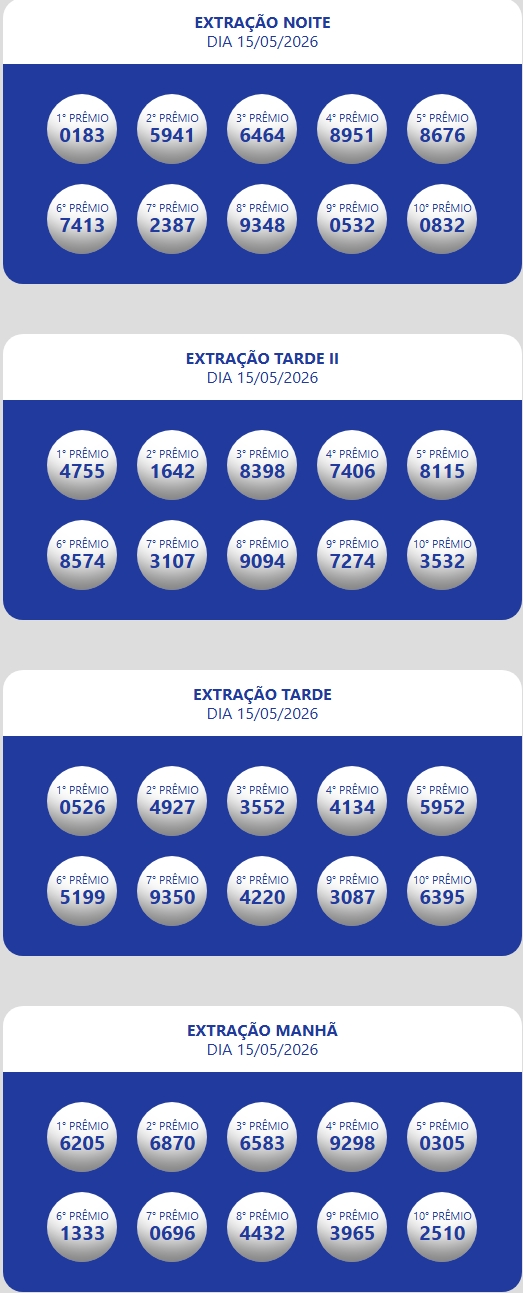 Números sorteados da loteria nas extrações da manhã, tarde e tarde II e noite.