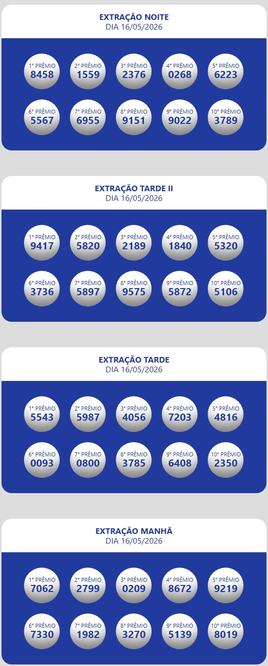 Números sorteados da loteria nas extrações da manhã, tarde e tarde II e noite.