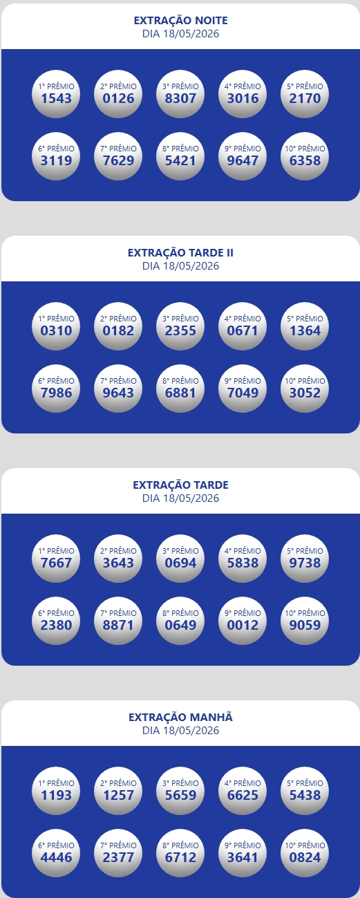 Números sorteados da loteria nas extrações da manhã, tarde e tarde II e noite.
