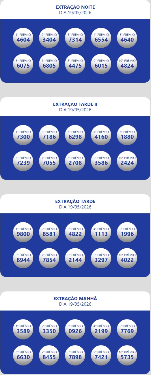 Números sorteados da loteria nas extrações da manhã, tarde e tarde II e noite.