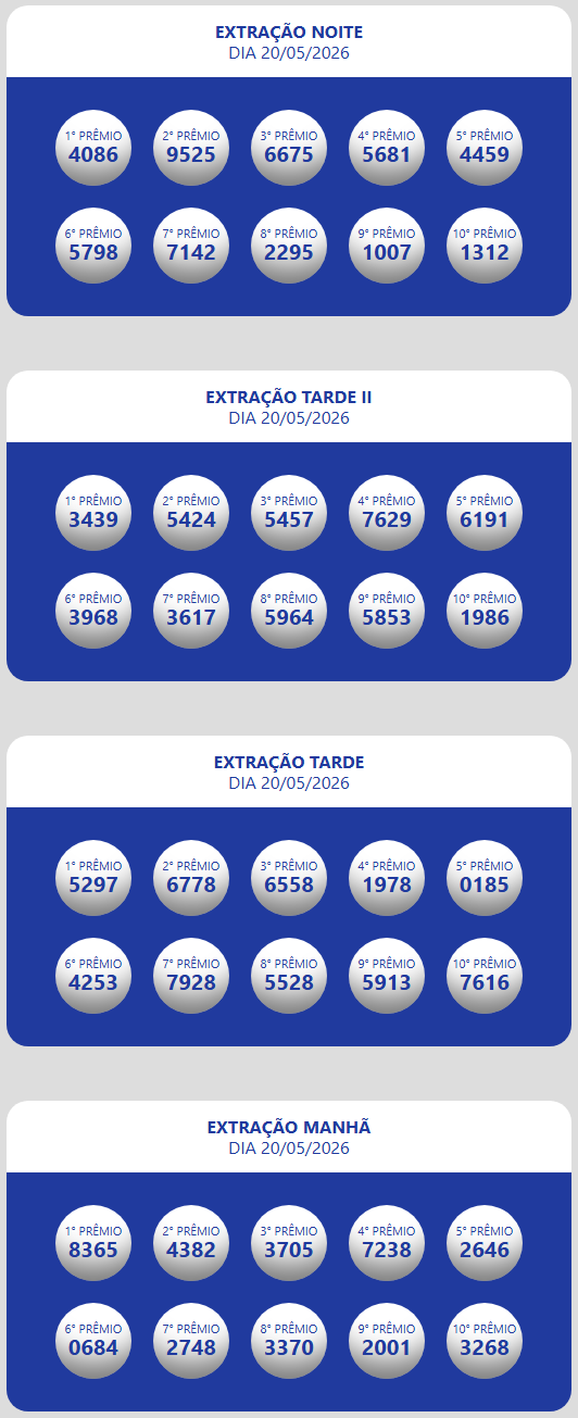 Números sorteados da loteria nas extrações da manhã, tarde e tarde II e noite.