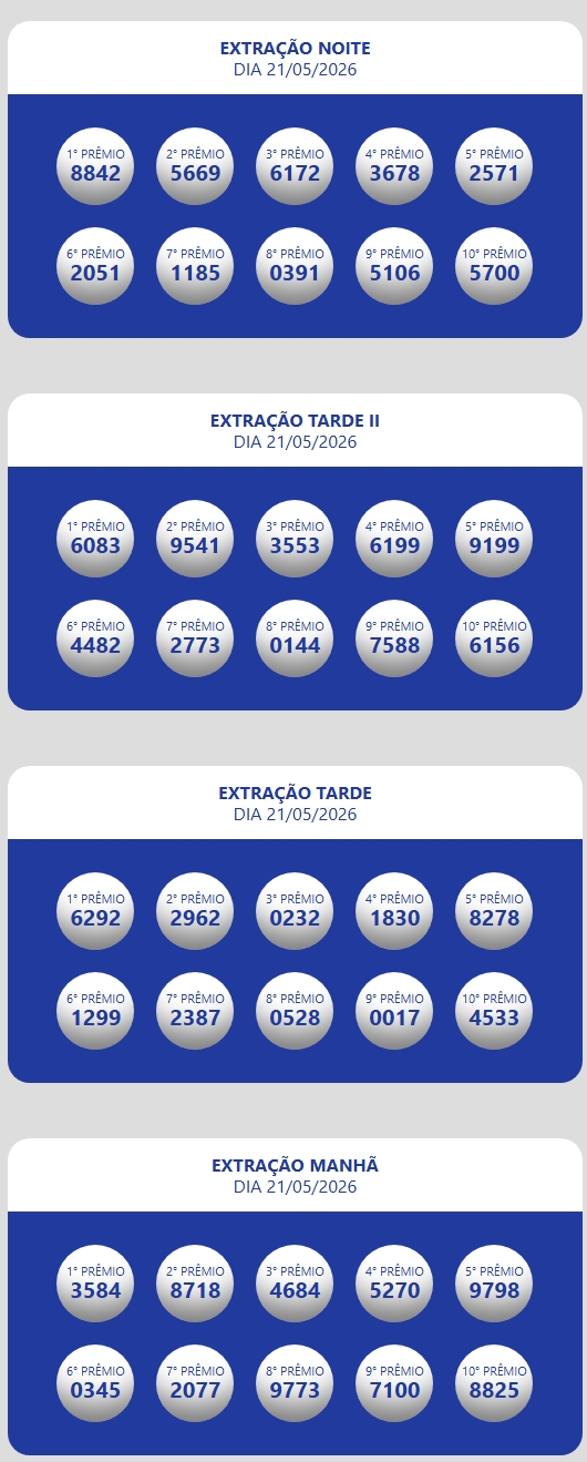 Números sorteados da loteria nas extrações da manhã, tarde e tarde II e noite.