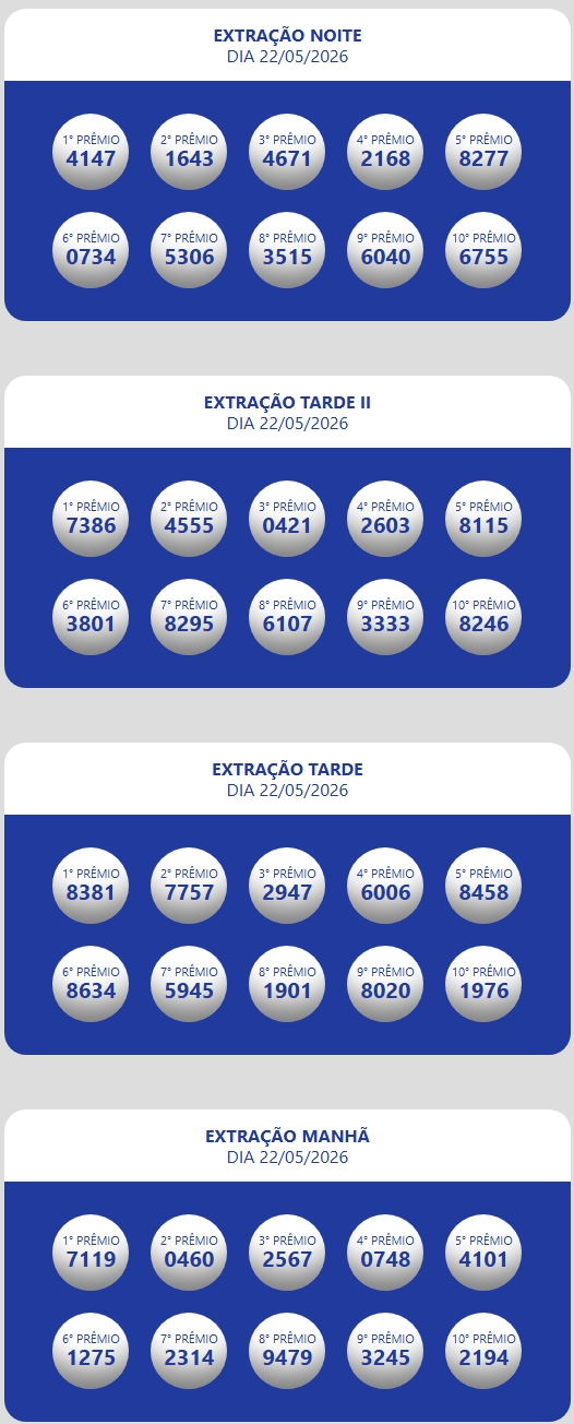 Números sorteados da loteria nas extrações da manhã, tarde e tarde II e noite.
