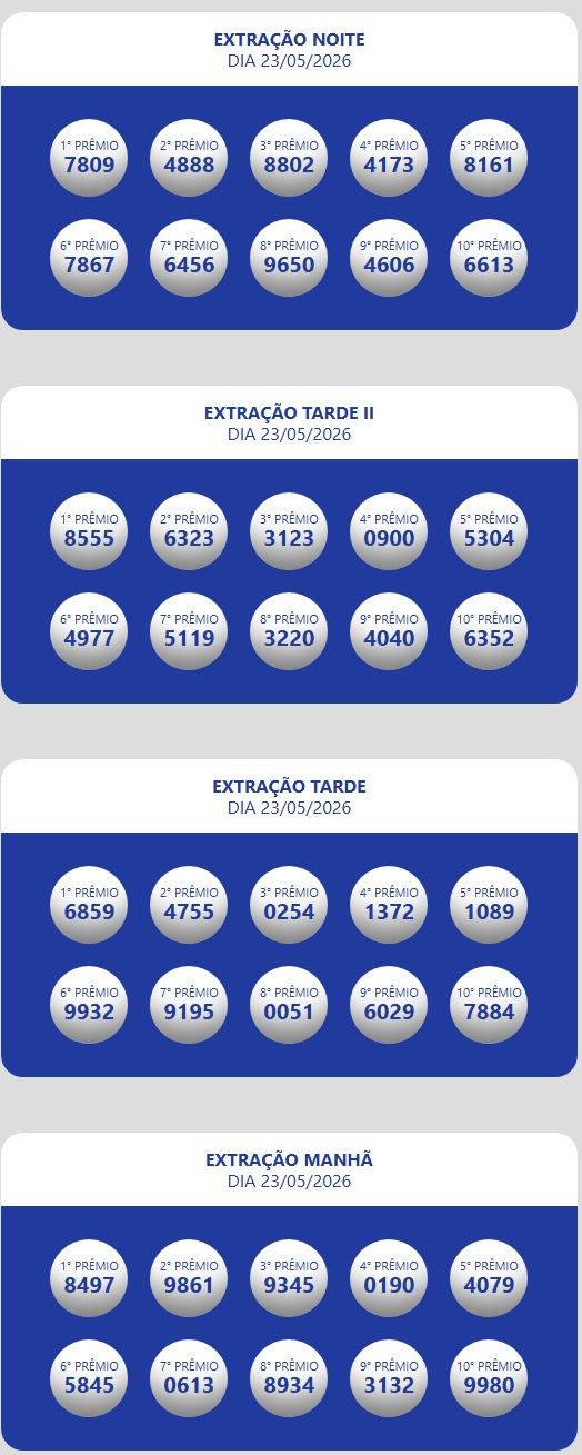 Números sorteados da loteria nas extrações da manhã, tarde e tarde II e noite.