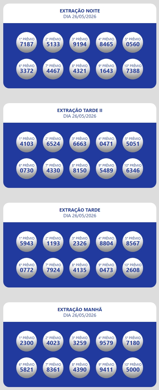 Números sorteados da loteria nas extrações da manhã, tarde e tarde II e noite.