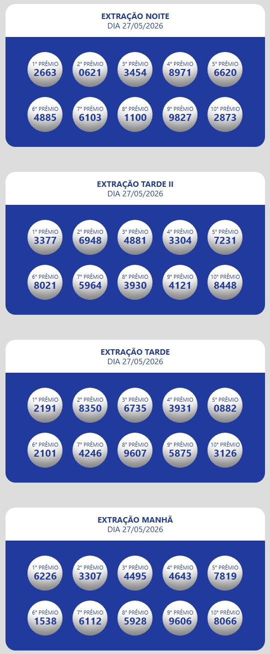 Números sorteados da loteria nas extrações da manhã, tarde e tarde II e noite.