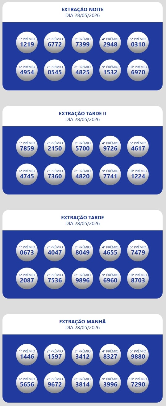 Números sorteados da loteria nas extrações da manhã, tarde e tarde II e noite.