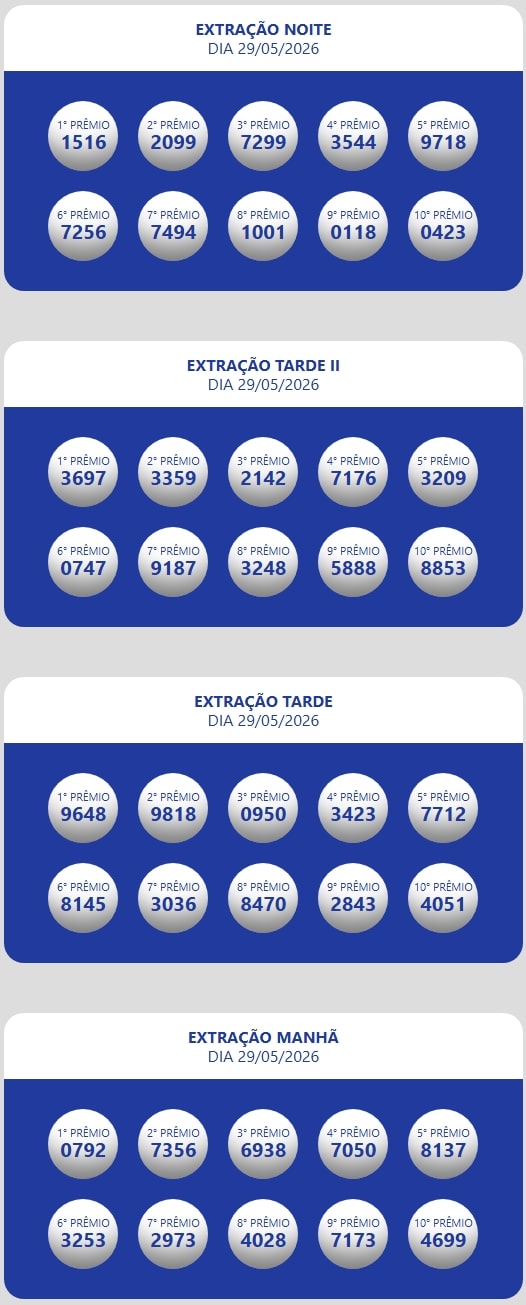 Números sorteados da loteria nas extrações da manhã, tarde e tarde II e noite.