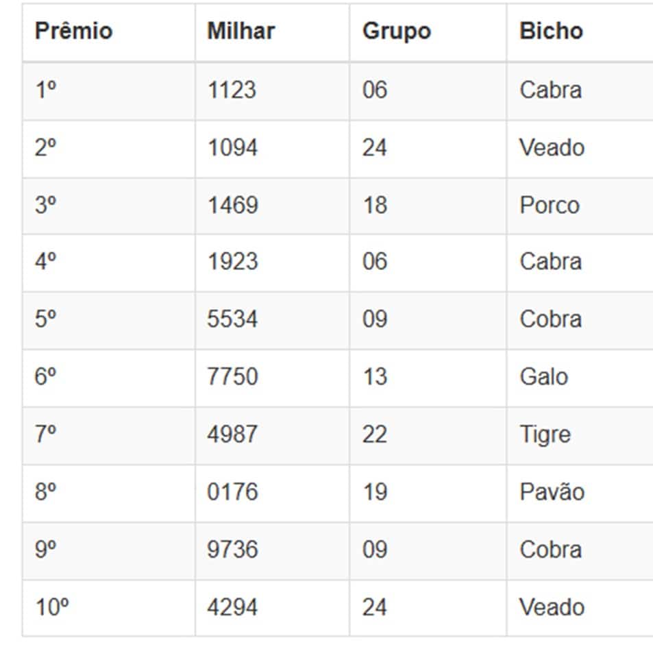 Números sorteados da loteria nas extrações da manhã