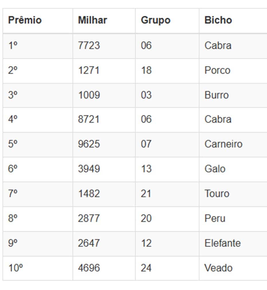 Números sorteados da loteria nas extrações da manhã