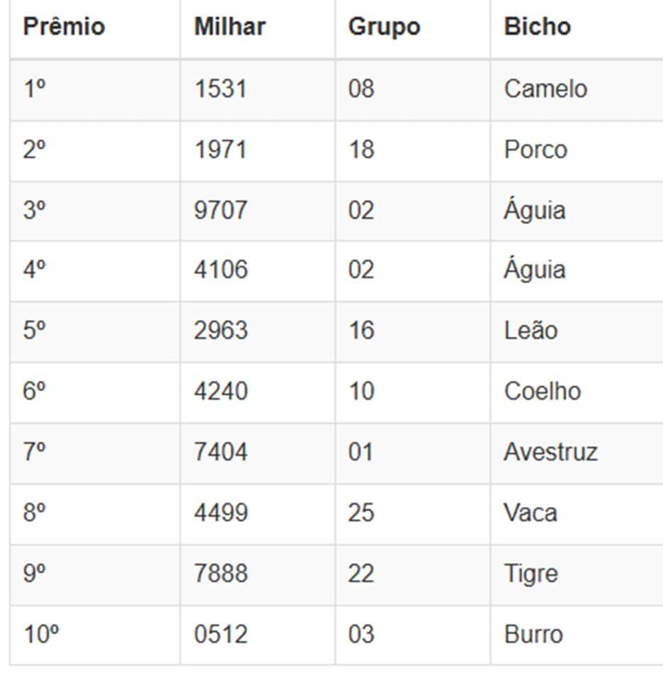 Números sorteados da loteria nas extrações da manhã