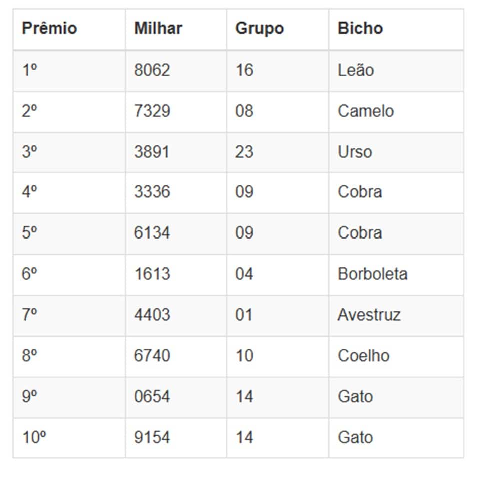 Números sorteados da loteria nas extrações da manhã