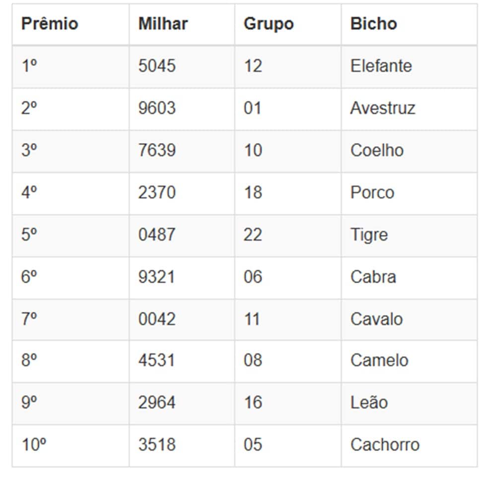 Números sorteados da loteria nas extrações da manhã