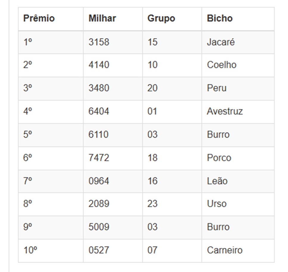 Números sorteados da loteria nas extrações da manhã