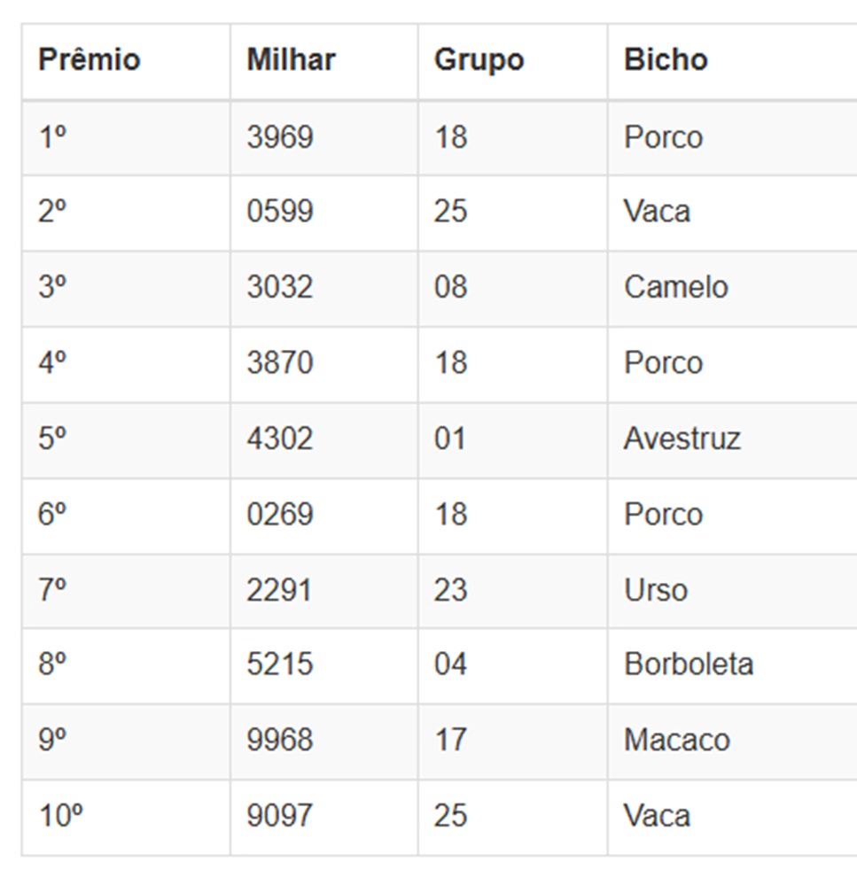 Números sorteados da loteria nas extrações da manhã