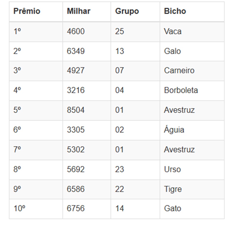Números sorteados da loteria nas extrações da manhã