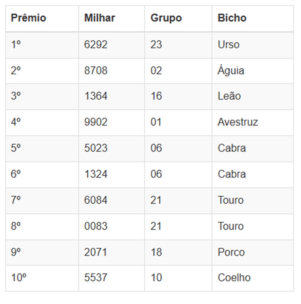 Números sorteados da loteria nas extrações da manhã
