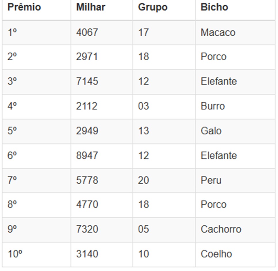 Números sorteados da loteria nas extrações da manhã