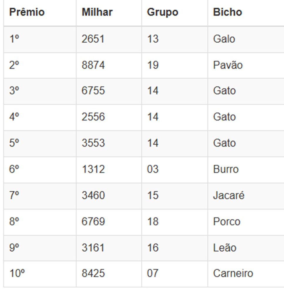 Números sorteados da loteria nas extrações.