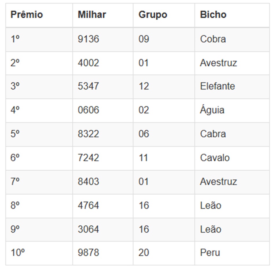 Números sorteados da loteria nas extrações da manhã