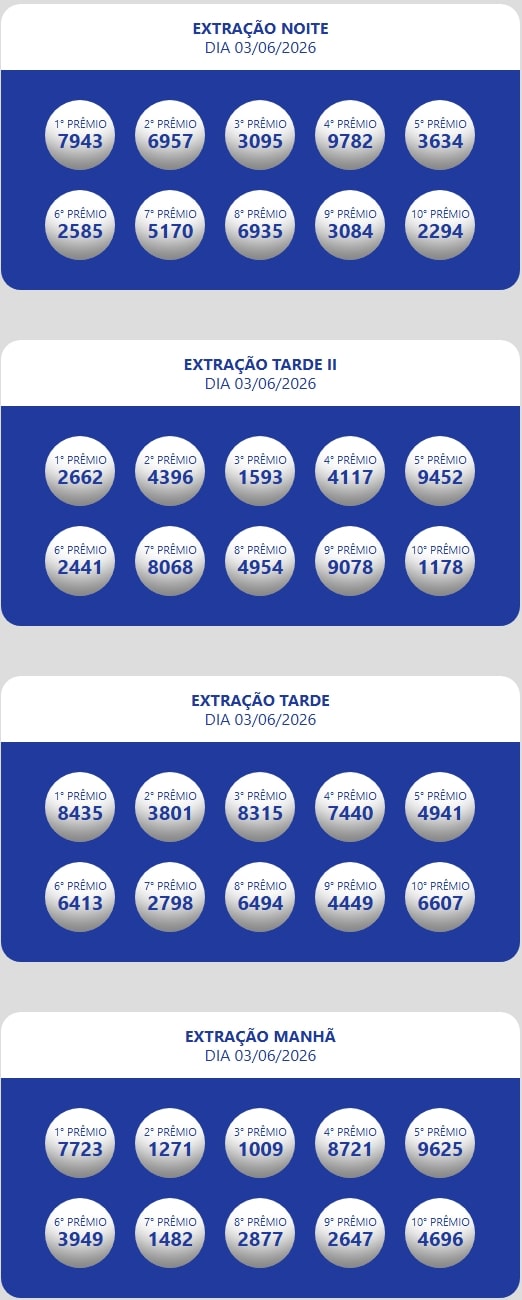 Números sorteados da loteria nas extrações da manhã, tarde e tarde II e noite.