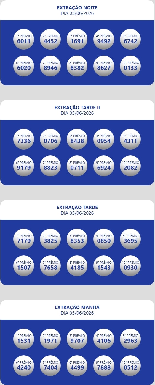 Números sorteados da loteria nas extrações da manhã, tarde e tarde II e noite.