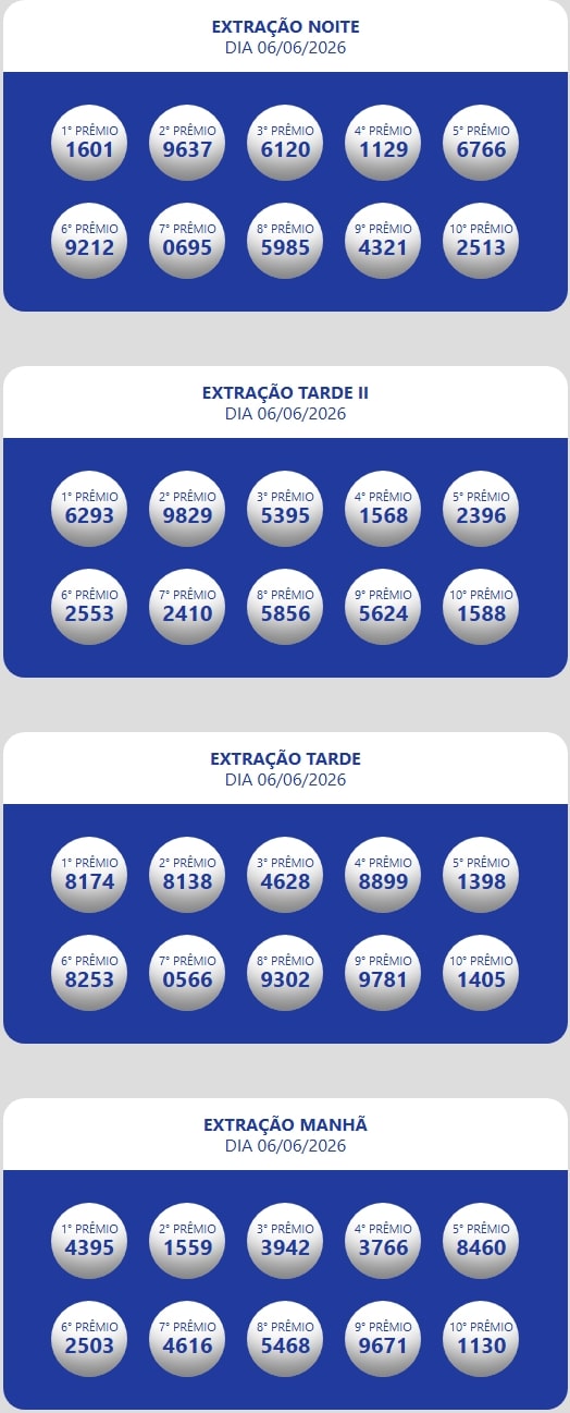 Números sorteados da loteria nas extrações da manhã, tarde e tarde II e noite.