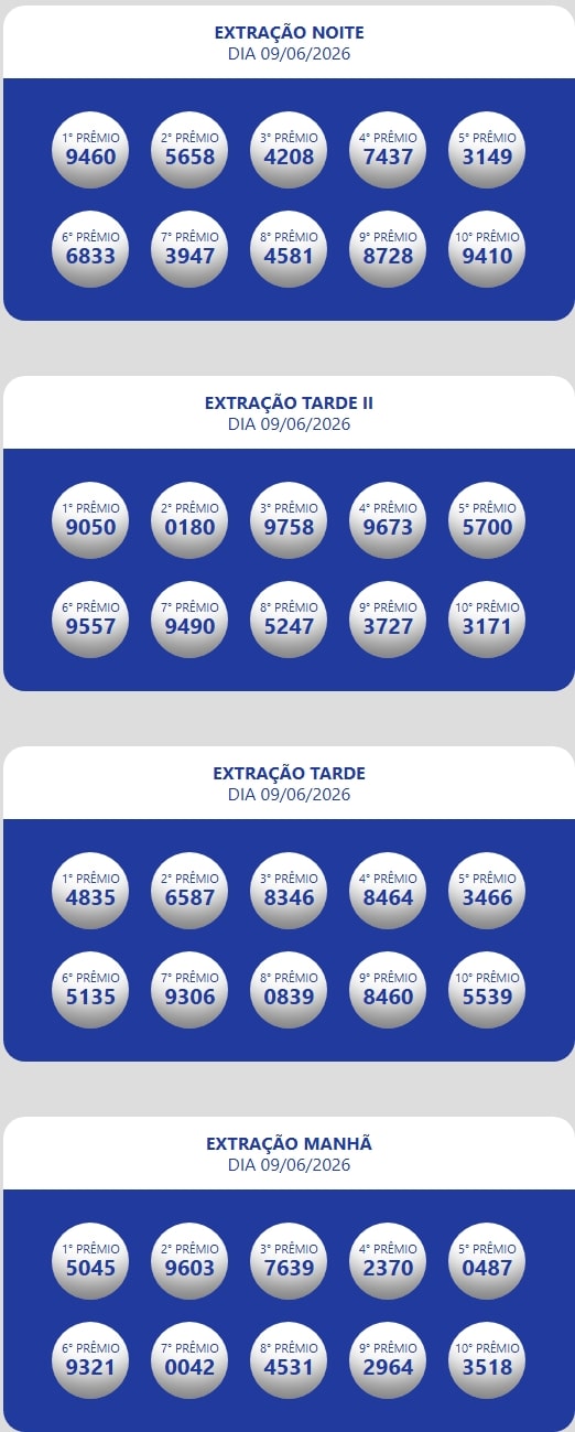 Números sorteados da loteria nas extrações da manhã, tarde e tarde II e noite.