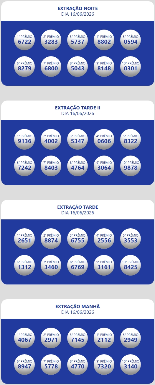 Números sorteados da loteria nas extrações da manhã, tarde e tarde II e noite.