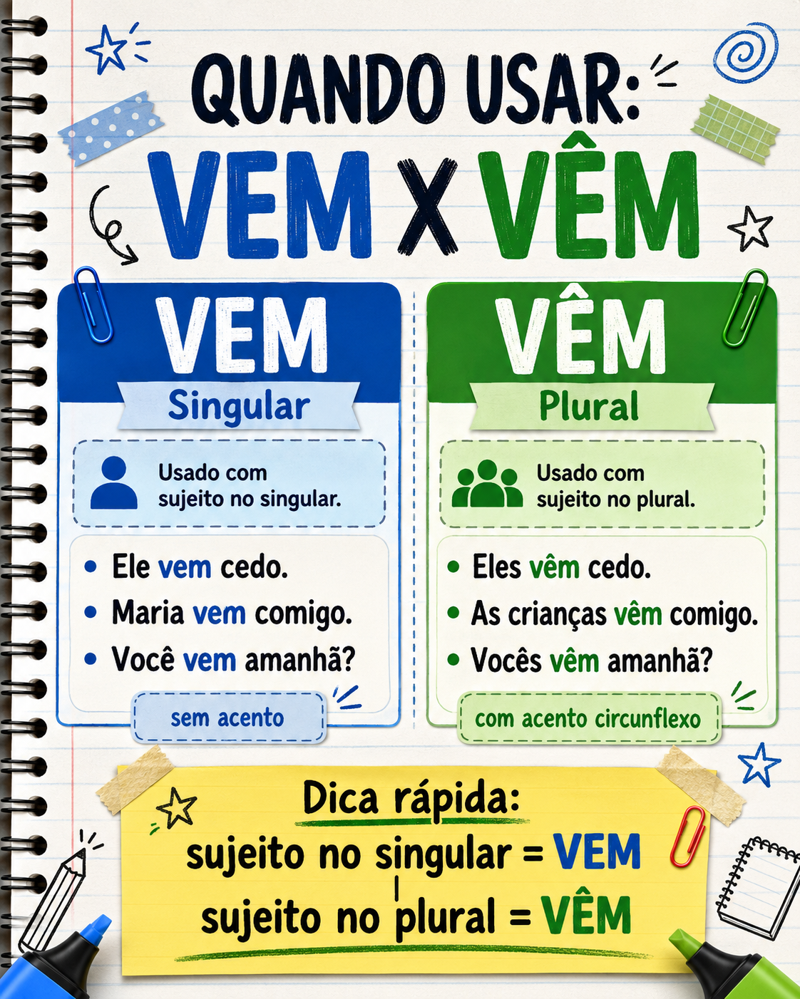 Infográfico comparando o uso de vem no singular e vêm no plural.