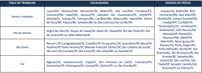 Tabela mostra os polos de trabalho, localidades de atuação e cidades de prova do processo seletivo Transpetro 2026 para o Quadro de Terra.