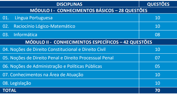 Tabela da prova objetiva do concurso Guarda Municipal de Salvador com disciplinas e número de questões.